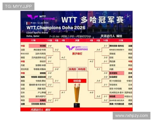 乒乓球力量排行榜揭晓杭州乒乓球队荣登第九名引关注